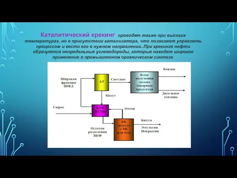 Каталитический крекинг проводят также при высоких температурах, но в присутствии