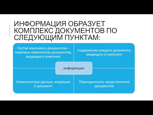 ИНФОРМАЦИЯ ОБРАЗУЕТ КОМПЛЕКС ДОКУМЕНТОВ ПО СЛЕДУЮЩИМ ПУНКТАМ: