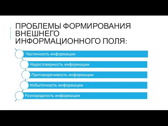 ПРОБЛЕМЫ ФОРМИРОВАНИЯ ВНЕШНЕГО ИНФОРМАЦИОННОГО ПОЛЯ: