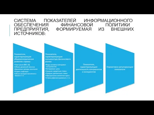 СИСТЕМА ПОКАЗАТЕЛЕЙ ИНФОРМАЦИОННОГО ОБЕСПЕЧЕНИЯ ФИНАН­СОВОЙ ПОЛИТИКИ ПРЕДПРИЯТИЯ, ФОРМИРУЕМАЯ ИЗ ВНЕШНИХ ИСТОЧНИКОВ: