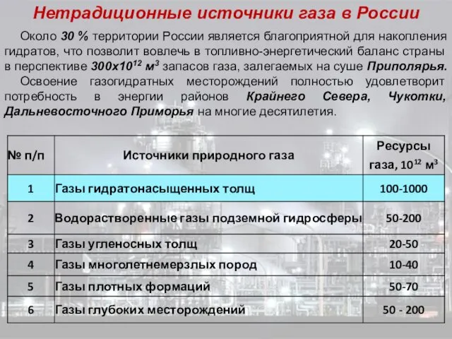 Нетрадиционные источники газа в России Около 30 % территории России