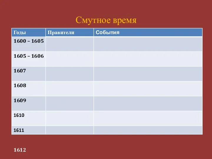 Смутное время 1612