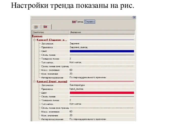 Настройки тренда показаны на рис.