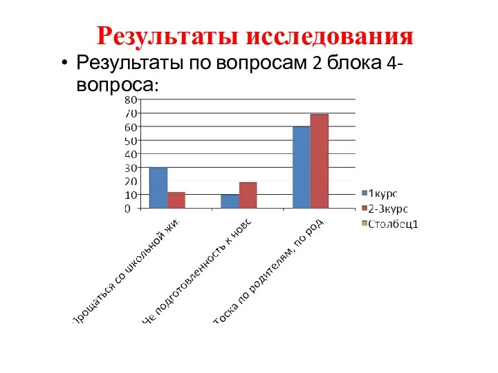 Результаты исследования Результаты по вопросам 2 блока 4-вопроса: