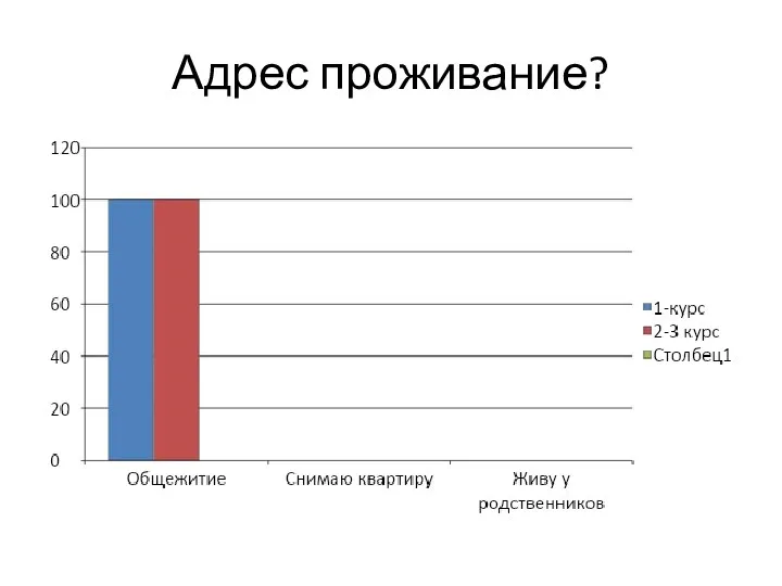 Адрес проживание?