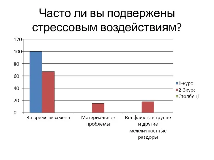 Часто ли вы подвержены стрессовым воздействиям?