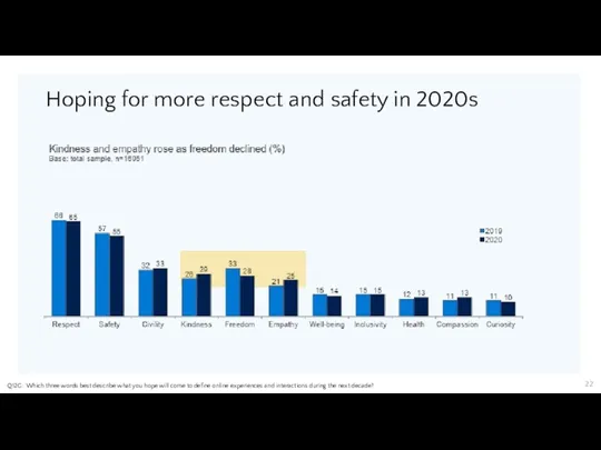 Hoping for more respect and safety in 2020s Q12G: Which