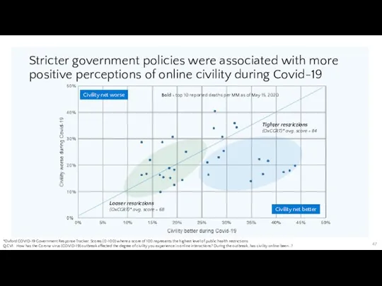 Stricter government policies were associated with more positive perceptions of