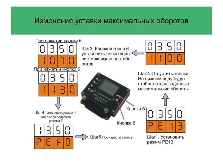 Изменение уставки максимальных оборотов