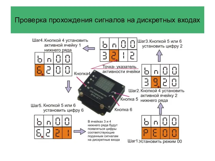 Проверка прохождения сигналов на дискретных входах