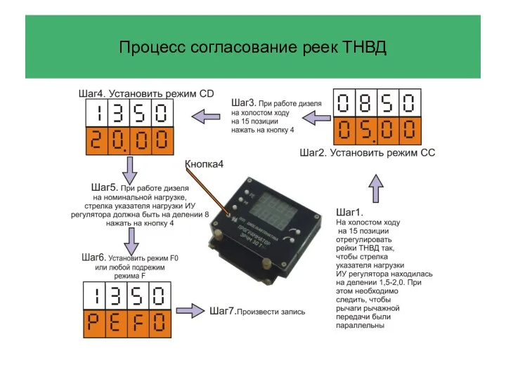 Процесс согласование реек ТНВД