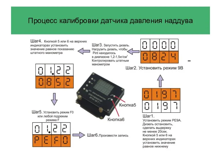 Процесс калибровки датчика давления наддува