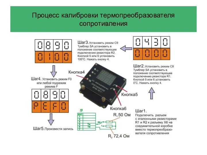 Процесс калибровки термопреобразователя сопротивления