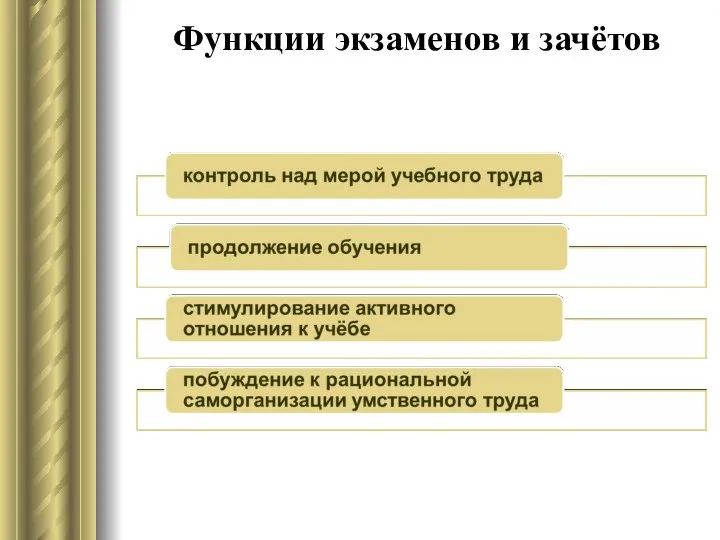 Функции экзаменов и зачётов