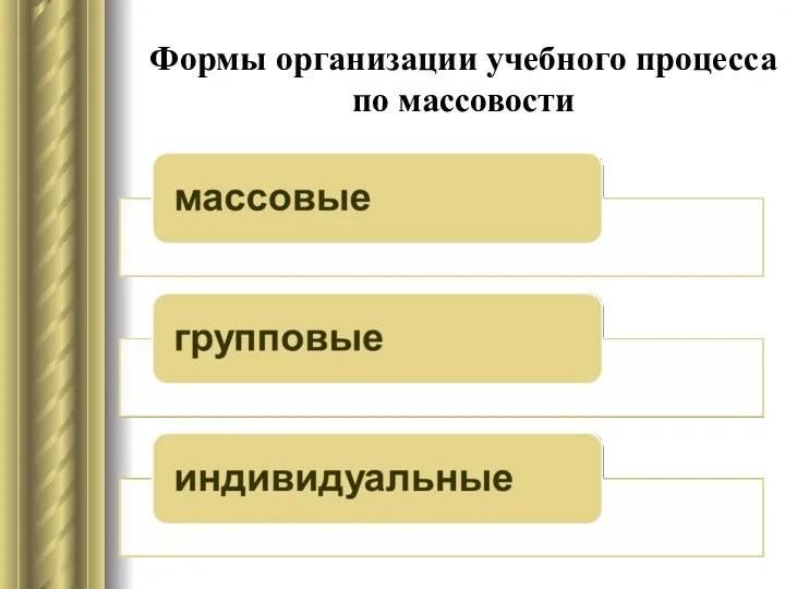 Формы организации учебного процесса по массовости