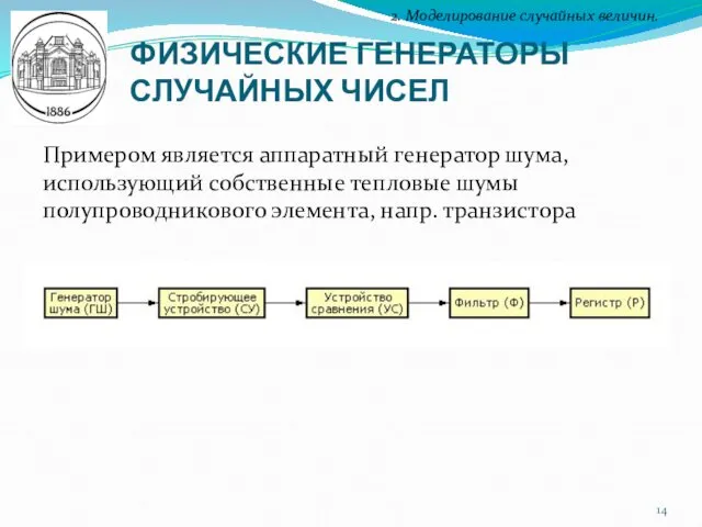 ФИЗИЧЕСКИЕ ГЕНЕРАТОРЫ СЛУЧАЙНЫХ ЧИСЕЛ 2. Моделирование случайных величин. Примером является