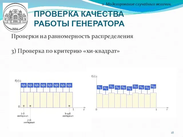 ПРОВЕРКА КАЧЕСТВА РАБОТЫ ГЕНЕРАТОРА 2. Моделирование случайных величин. Проверки на