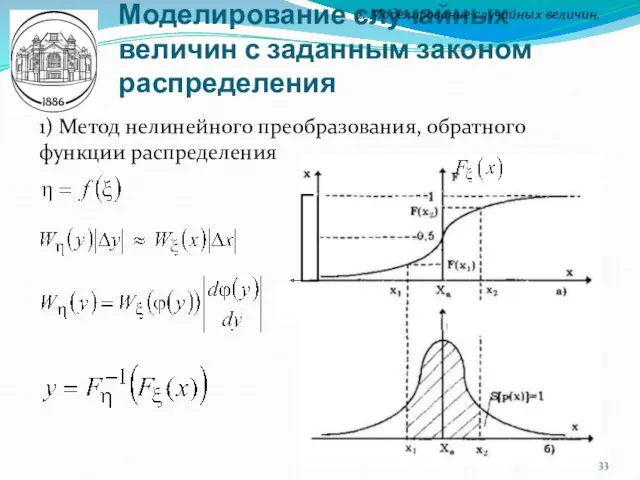 Моделирование случайных величин с заданным законом распределения 2. Моделирование случайных величин. 1) Метод