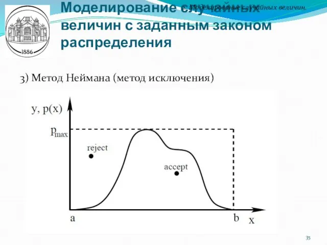 Моделирование случайных величин с заданным законом распределения 2. Моделирование случайных величин. 3) Метод Неймана (метод исключения)
