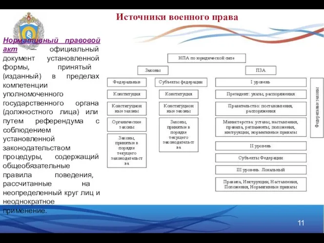 Нормативный правовой акт — официальный документ установленной формы, принятый (изданный)