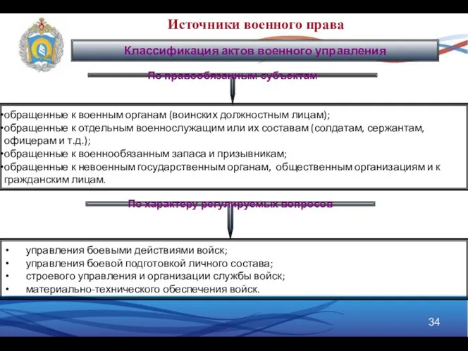 По правообязанным субъектам обращенные к военным органам (воинских должностным лицам);