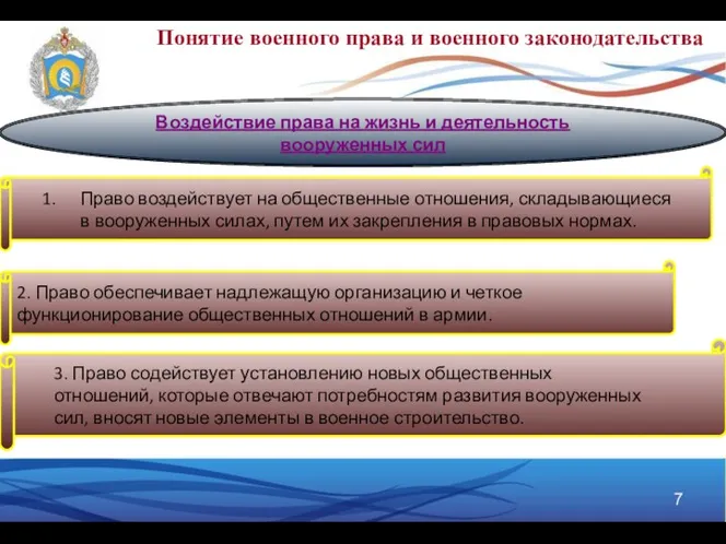 Воздействие права на жизнь и деятельность вооруженных сил Право воздействует