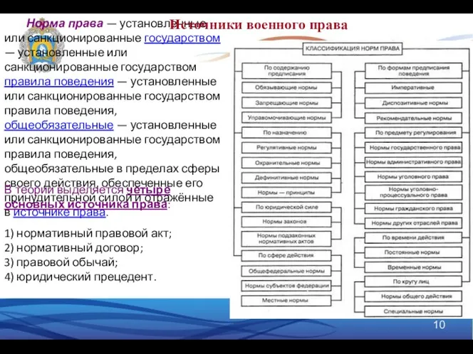 Норма права — установленные или санкционированные государством — установленные или