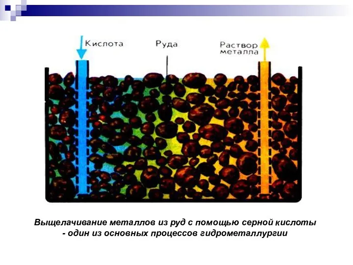 Выщелачивание металлов из руд с помощью серной кислоты - один из основных процессов гидрометаллургии