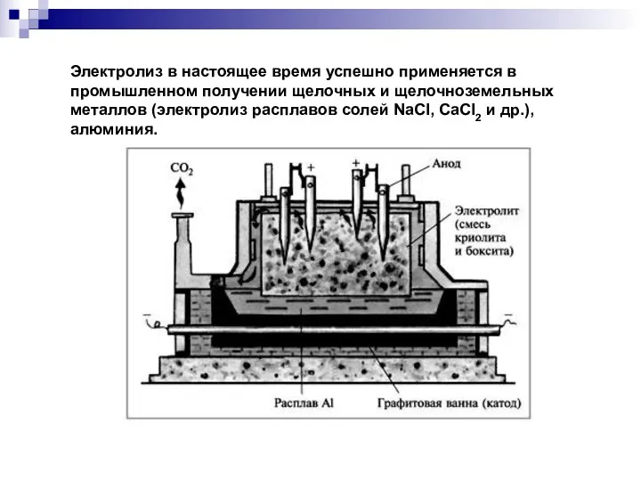 Электролиз в настоящее время успешно применяется в промышленном получении щелочных