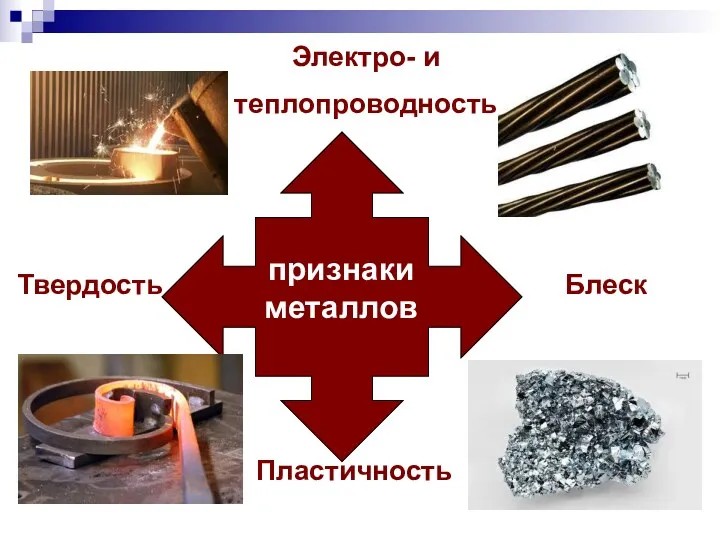 признаки металлов Твердость Пластичность Блеск Электро- и теплопроводность