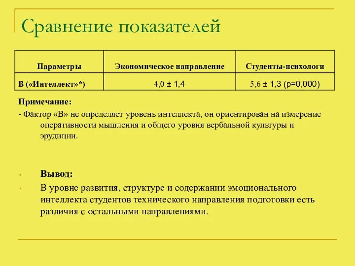 Сравнение показателей Примечание: - Фактор «В» не определяет уровень интеллекта,