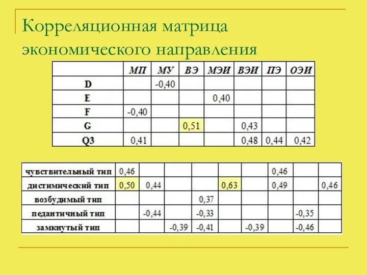 Корреляционная матрица экономического направления