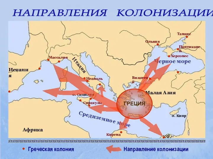 Ольвия Танаис Пантикапей Кирена Неаполь Массалия Сиракузы НАПРАВЛЕНИЯ КОЛОНИЗАЦИИ ГРЕЦИЯ Византий Греческая колония Направление колонизации Херсонес