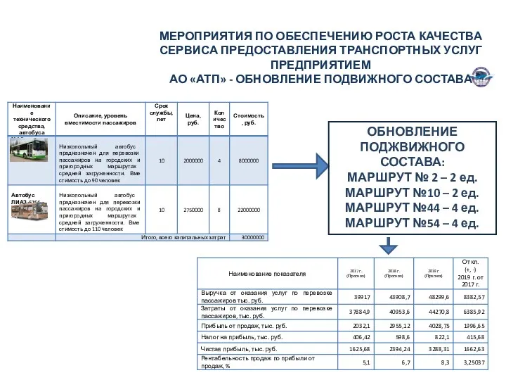 МЕРОПРИЯТИЯ ПО ОБЕСПЕЧЕНИЮ РОСТА КАЧЕСТВА СЕРВИСА ПРЕДОСТАВЛЕНИЯ ТРАНСПОРТНЫХ УСЛУГ ПРЕДПРИЯТИЕМ АО «АТП» -