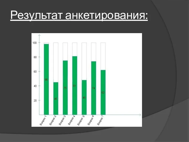 Результат анкетирования: