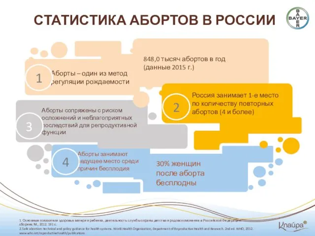 СТАТИСТИКА АБОРТОВ В РОССИИ 1. Основные показатели здоровья матери и