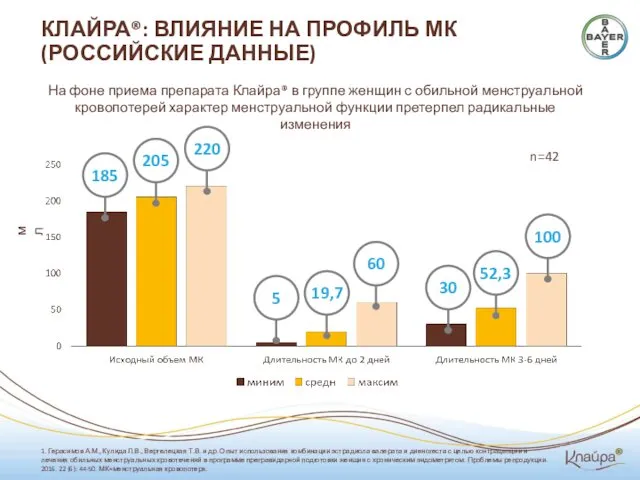 КЛАЙРА®: ВЛИЯНИЕ НА ПРОФИЛЬ МК (РОССИЙСКИЕ ДАННЫЕ) На фоне приема