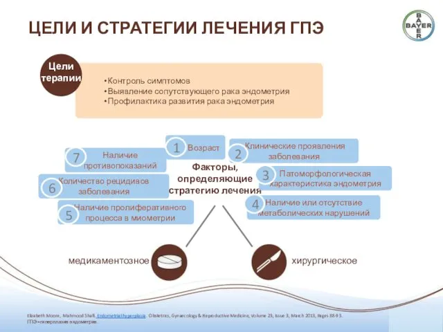 ЦЕЛИ И СТРАТЕГИИ ЛЕЧЕНИЯ ГПЭ Elizabeth Moore, Mahmood Shafi. Endometrial