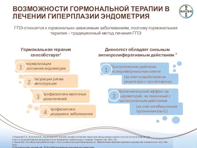 ВОЗМОЖНОСТИ ГОРМОНАЛЬНОЙ ТЕРАПИИ В ЛЕЧЕНИИ ГИПЕРПЛАЗИИ ЭНДОМЕТРИЯ 1.Рудакова Е.Б., Кононов