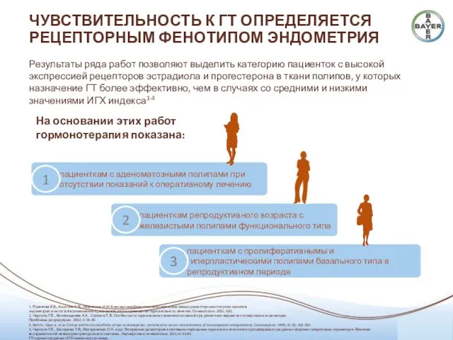 ЧУВСТВИТЕЛЬНОСТЬ К ГТ ОПРЕДЕЛЯЕТСЯ РЕЦЕПТОРНЫМ ФЕНОТИПОМ ЭНДОМЕТРИЯ Результаты ряда работ