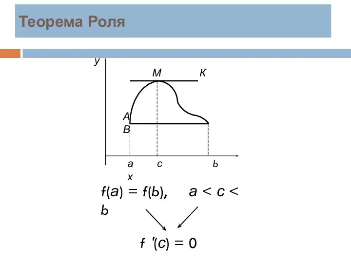 Теорема Роля у