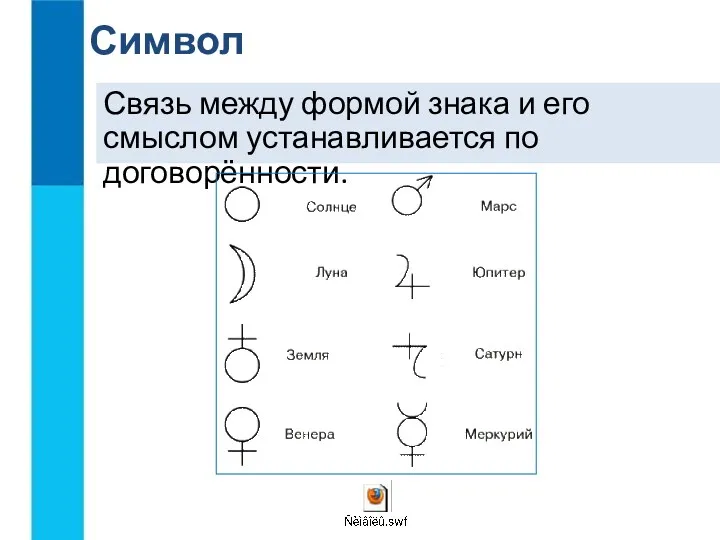 Связь между формой знака и его смыслом устанавливается по договорённости. Символ