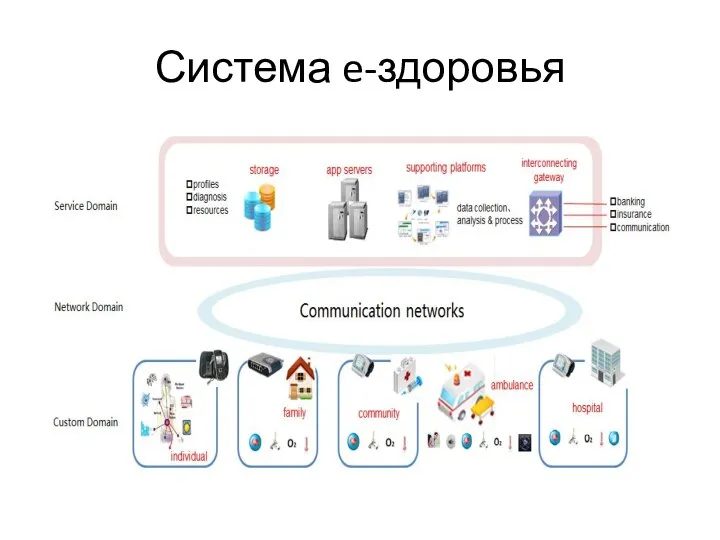 Система e-здоровья