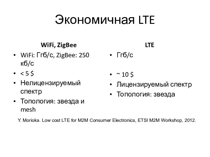 Экономичная LTE WiFi, ZigBee WiFi: Ггб/с, ZigBee: 250 кб/с Нелицензируемый