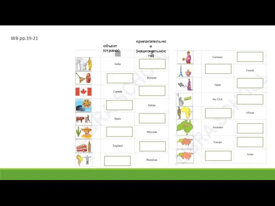 WB pp.19-21 объект (страна) прилагательное (национальность)
