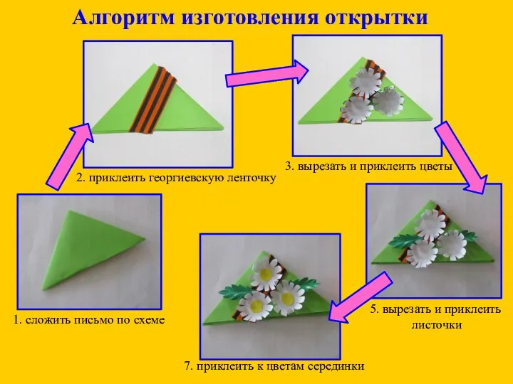 Алгоритм изготовления открытки 1. сложить письмо по схеме 2. приклеить