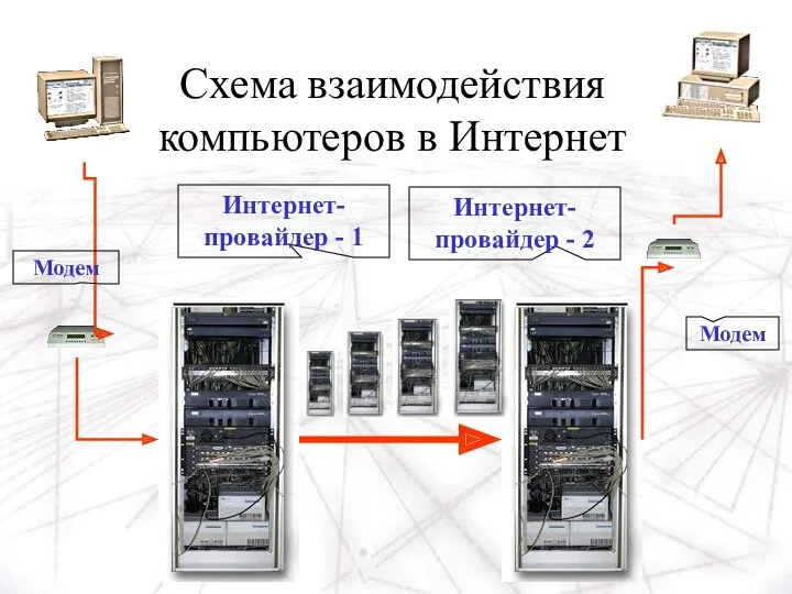 Схема взаимодействия компьютеров в Интернет Интернет-провайдер - 1 Интернет-провайдер - 2 Модем Модем