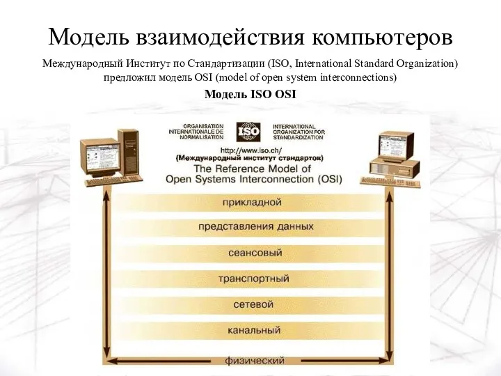 Модель взаимодействия компьютеров Международный Институт по Стандартизации (ISO, International Standard