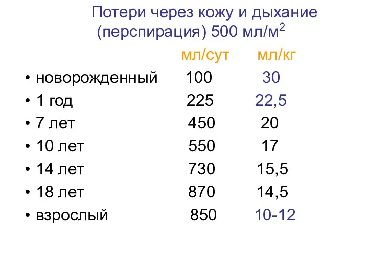 Потери через кожу и дыхание (перспирация) 500 мл/м2 мл/сут мл/кг