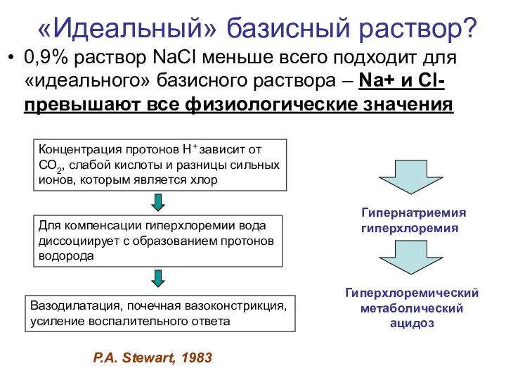 «Идеальный» базисный раствор? 0,9% раствор NaCl меньше всего подходит для